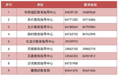 2023广州番禺区积分入学服务受理中心(时间+地址)